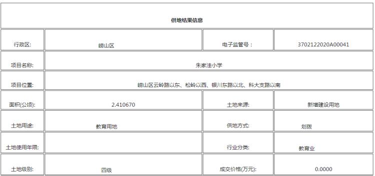 崂山区朱家洼最新规划，未来城市发展的蓝图