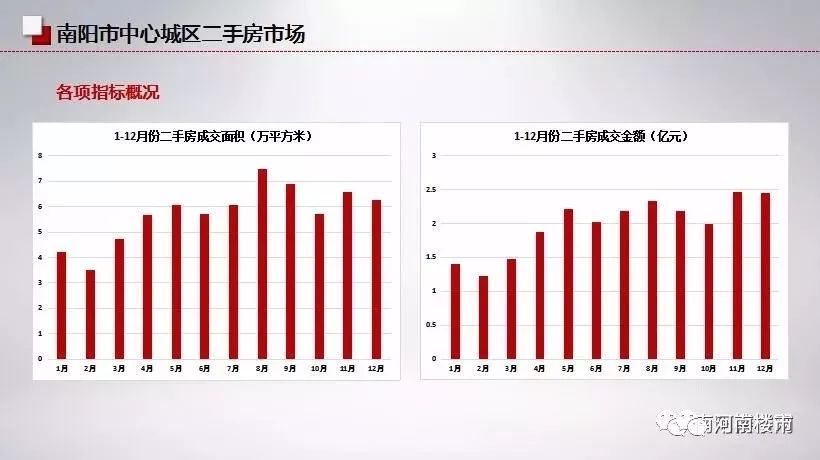 南丰最新二手房买卖趋势及市场分析