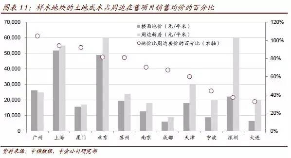 北人集资建房最新消息，全面解读政策动向与市场趋势