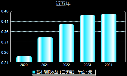 华测检测股票最新消息全面解析