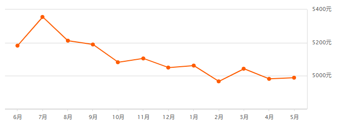 偃师房价走势最新消息，市场趋势分析与预测