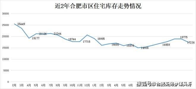 合肥市最新拍卖房屋的热门话题与深度解析