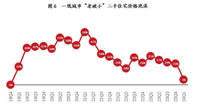 丰润二手房市场最新消息，深度解读与前景展望