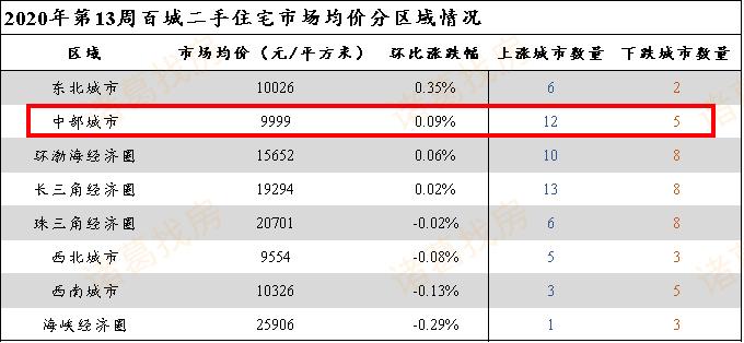 周口房价走势最新消息，市场分析与预测