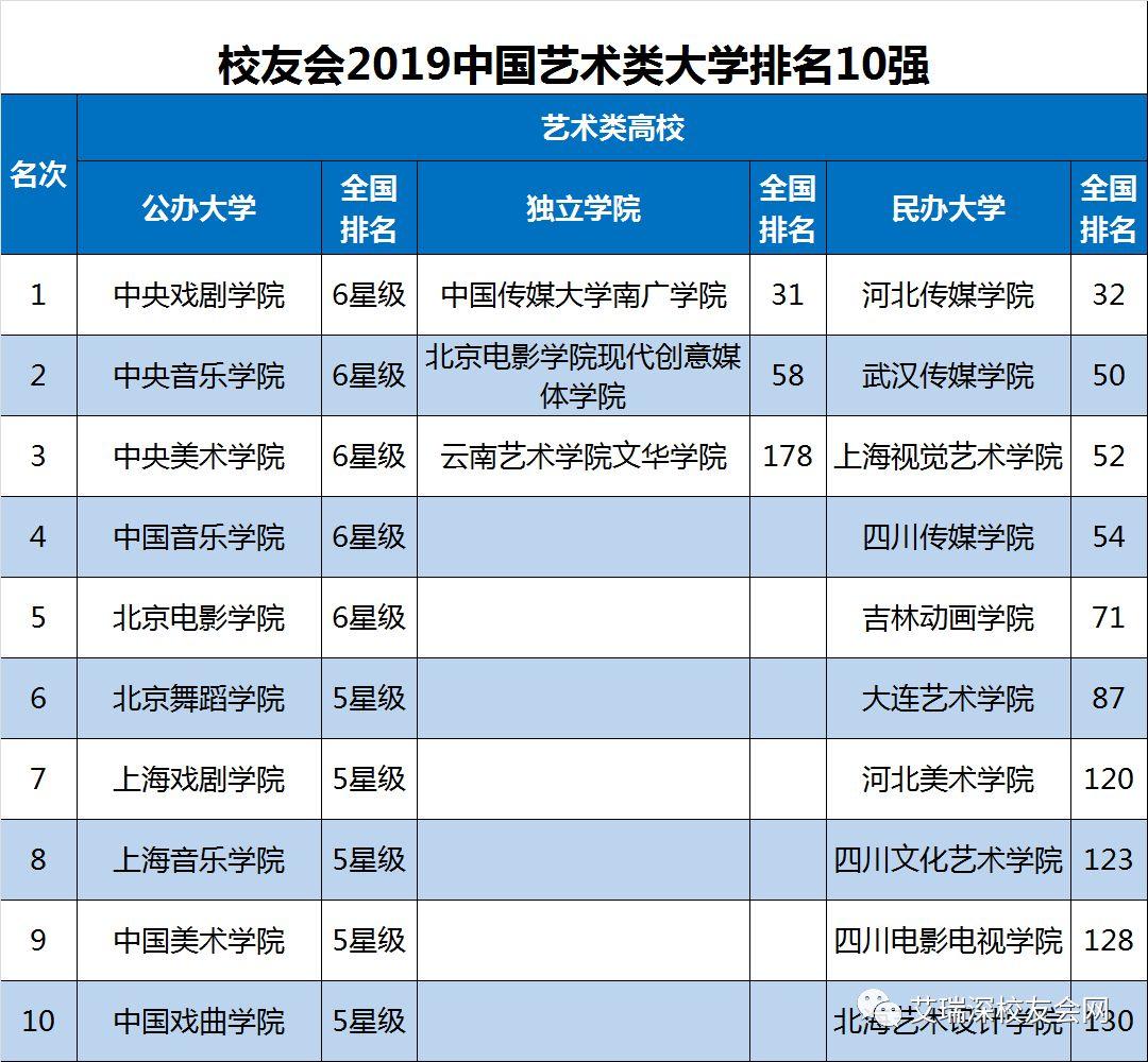 全国师范大学排名2019最新排名