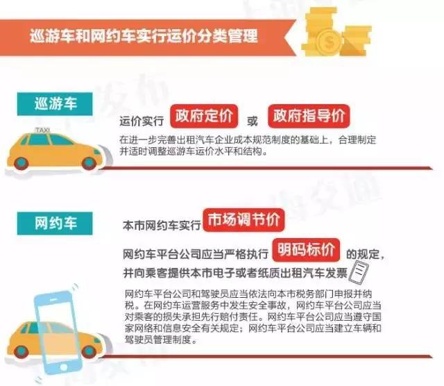 上海市网约车最新消息，政策调整与市场动态