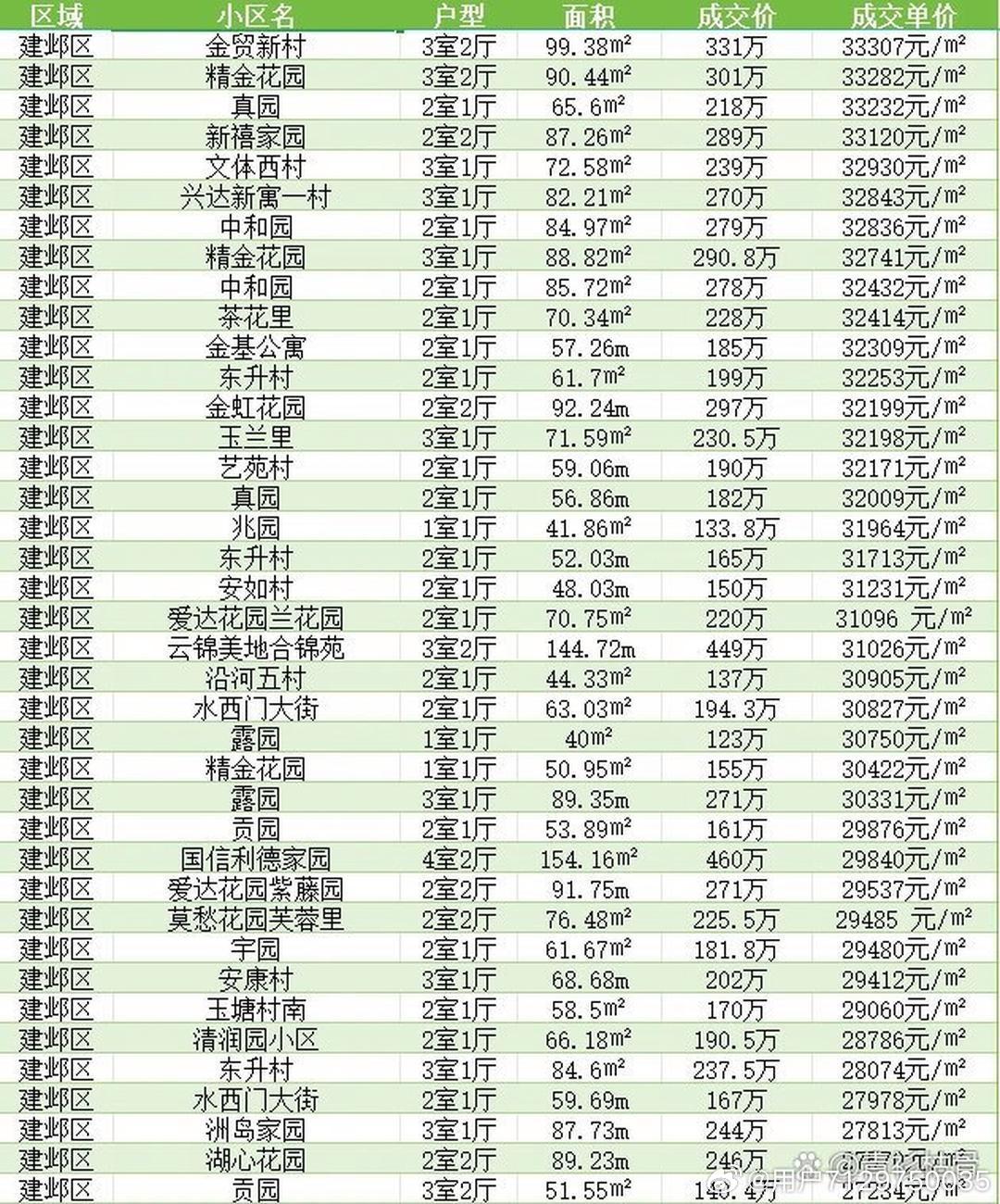 信息咨询服务 第121页