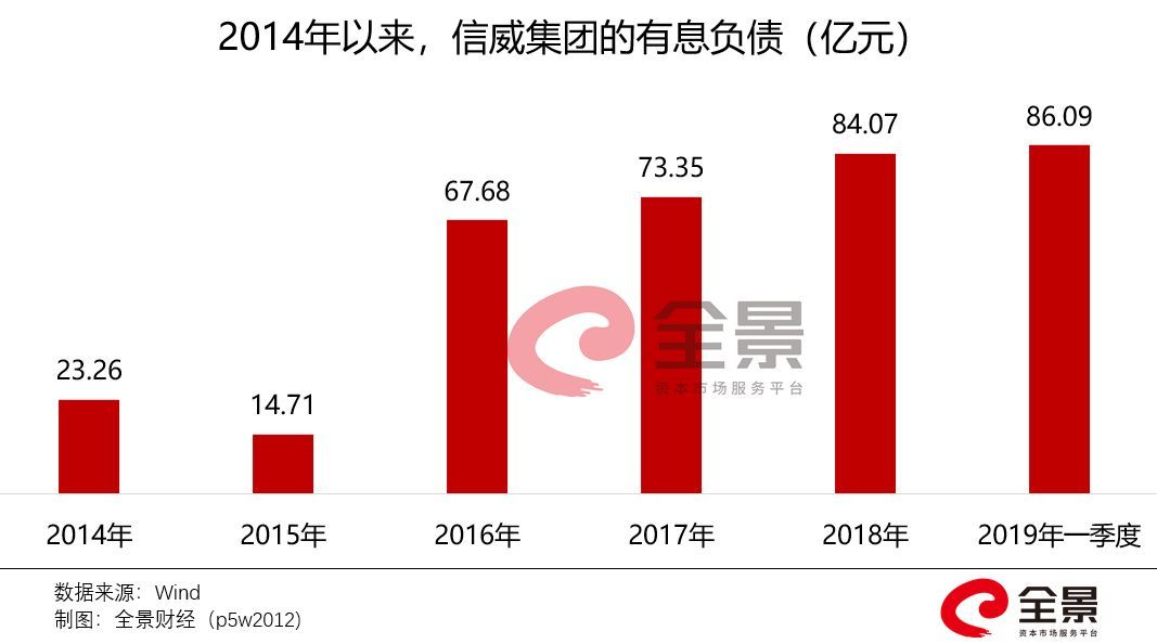 信威集团最新利好分析