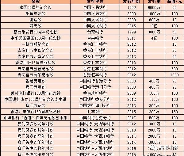 纪念钞最新收购价格表及其市场趋势分析