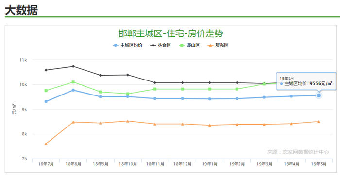 辛集市4月份最新房价表及市场趋势分析