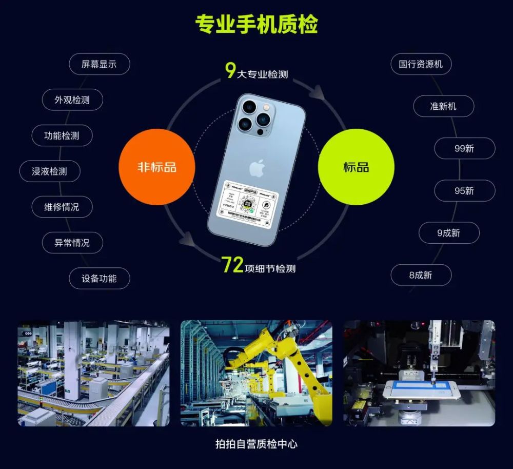 技术咨询 第124页