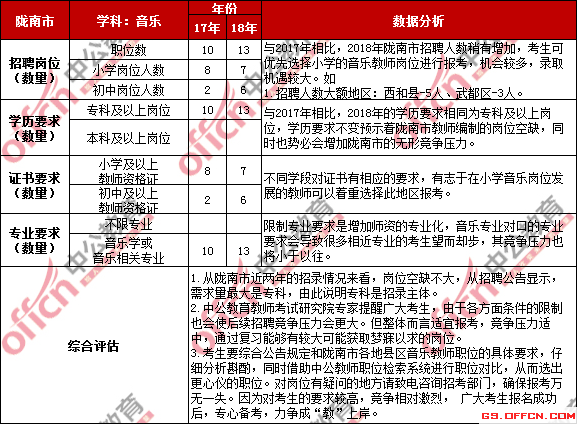 邹平长山杰锋最新招工信息及其相关分析