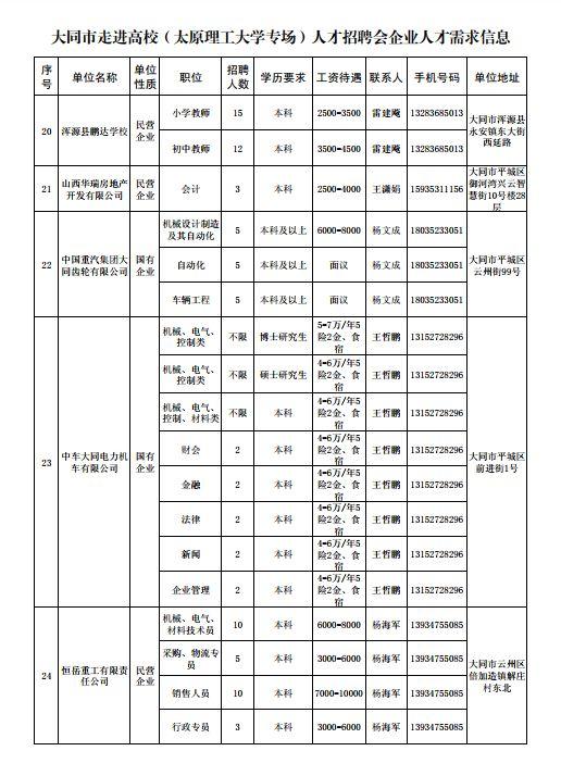 山西大同人才网最新招聘信息概览