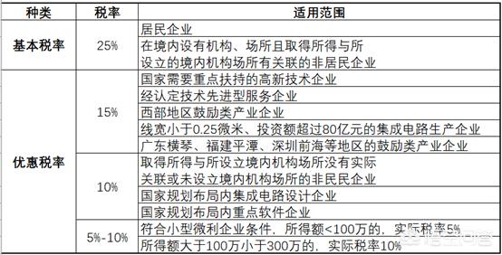 最新小型微利企业所得税优惠政策深度解读