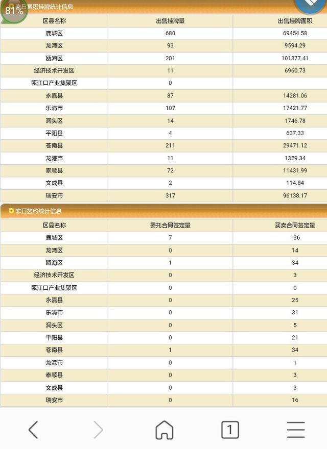 武城二手房市场最新动态，全面解读二手房售最新消息