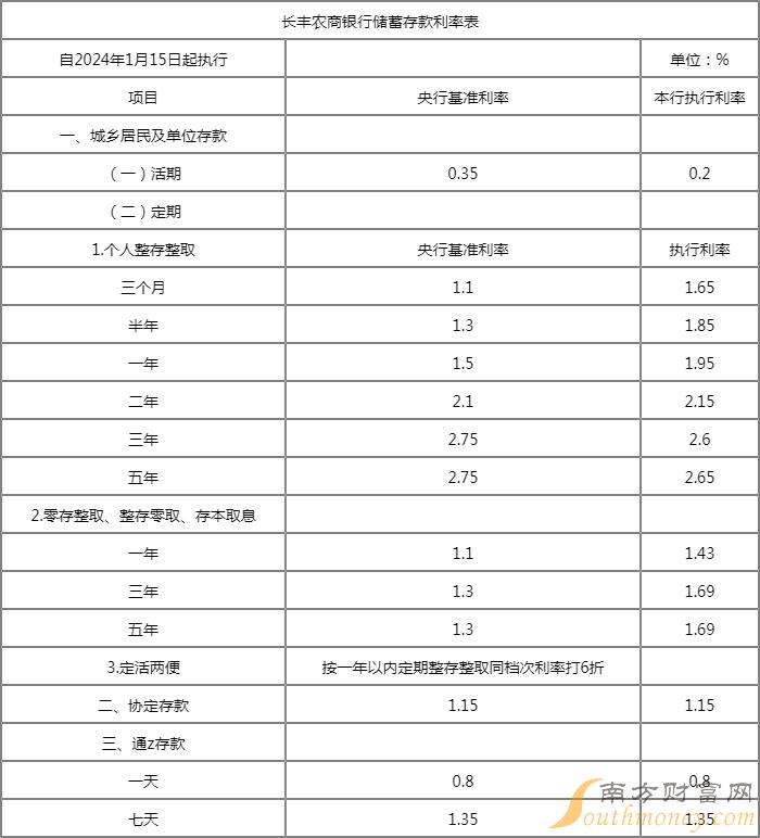 农商银行利率表2014最新版概览及分析