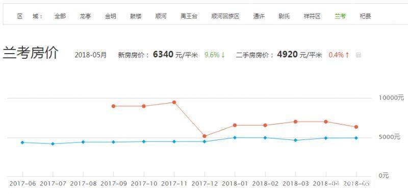 机械销售 第112页