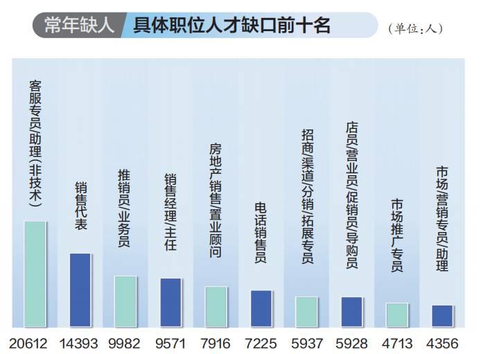 广西人才网最新招聘信息概览