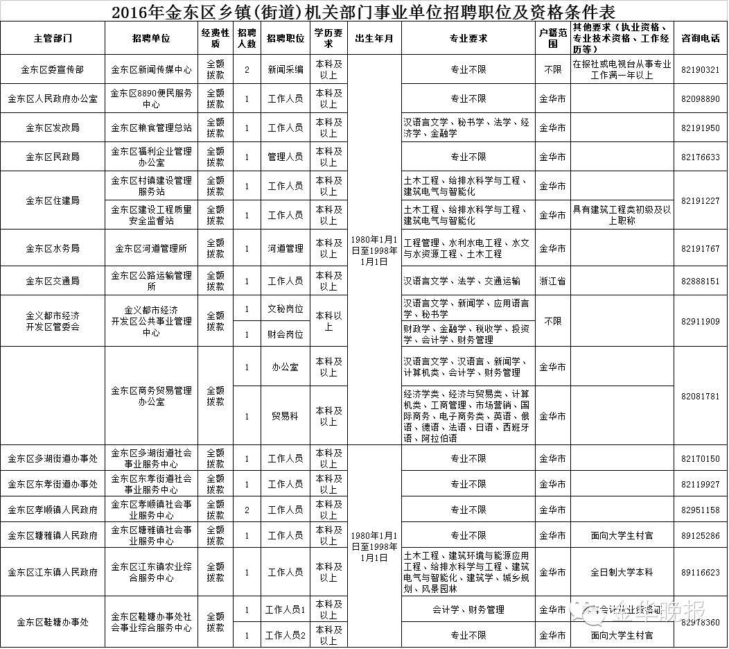 未分类 第115页