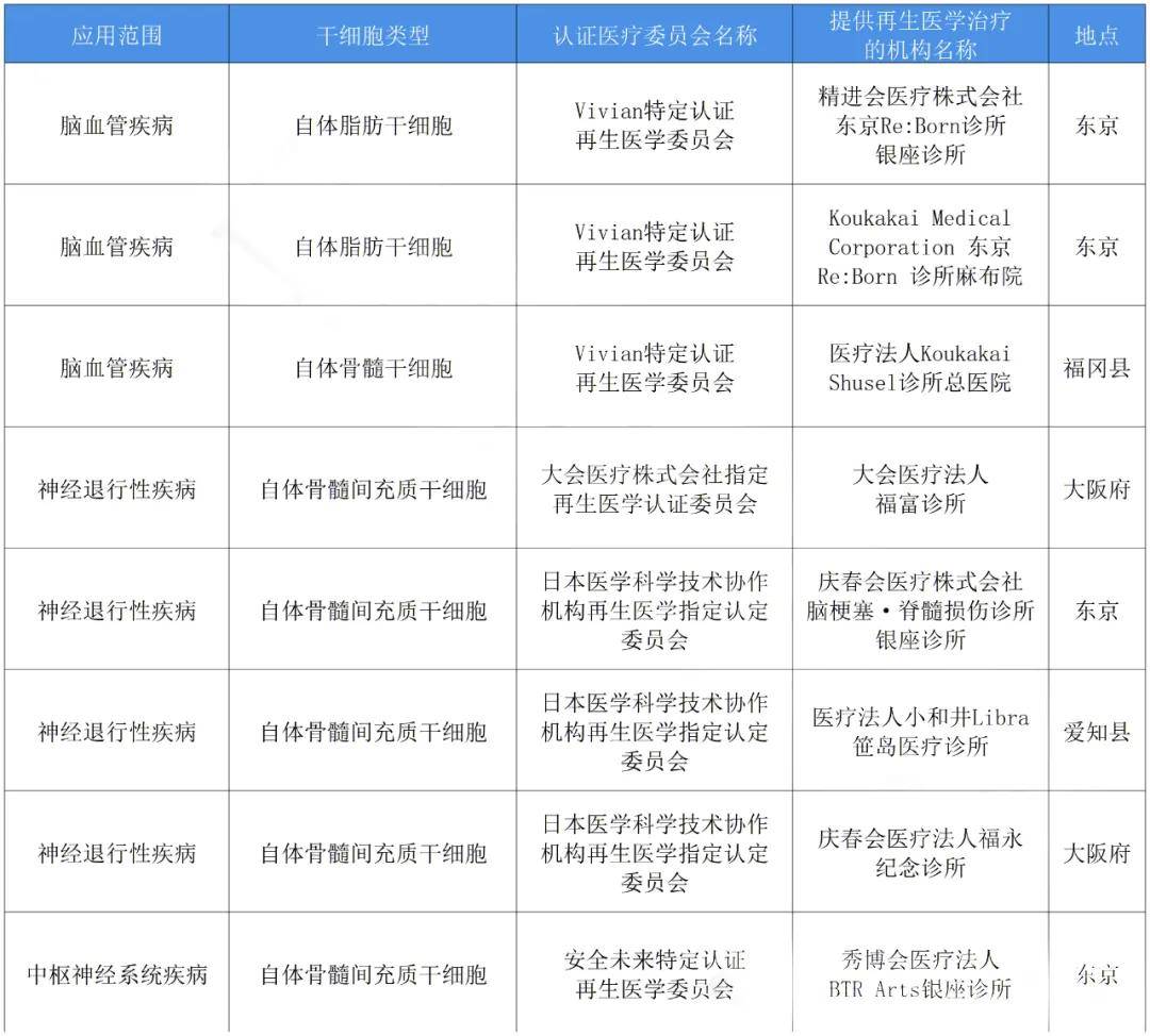 技术咨询 第121页