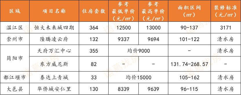 大邑房价走势最新消息，市场分析与预测