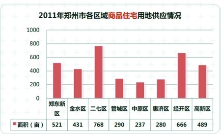 郑州经济适用房最新消息，深度解读与未来展望（2016年）