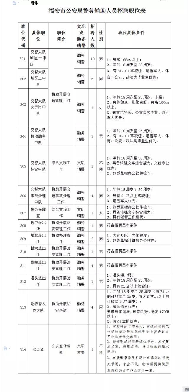 闽南人才网最新招聘信息概览