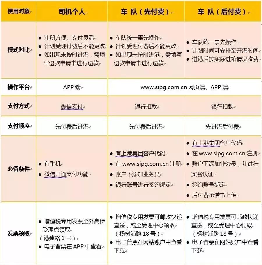 上海集卡驾驶员最新招聘信息及职业前景展望