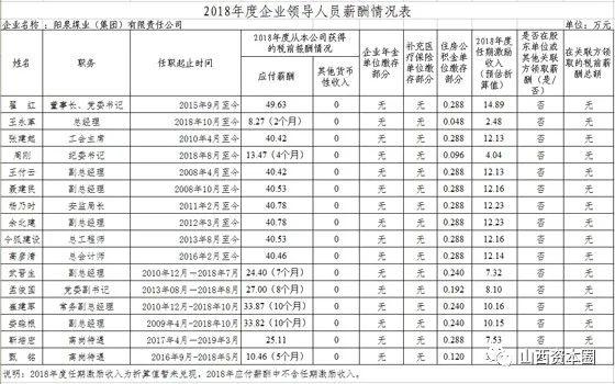 阳煤职工工资最新消息深度解析