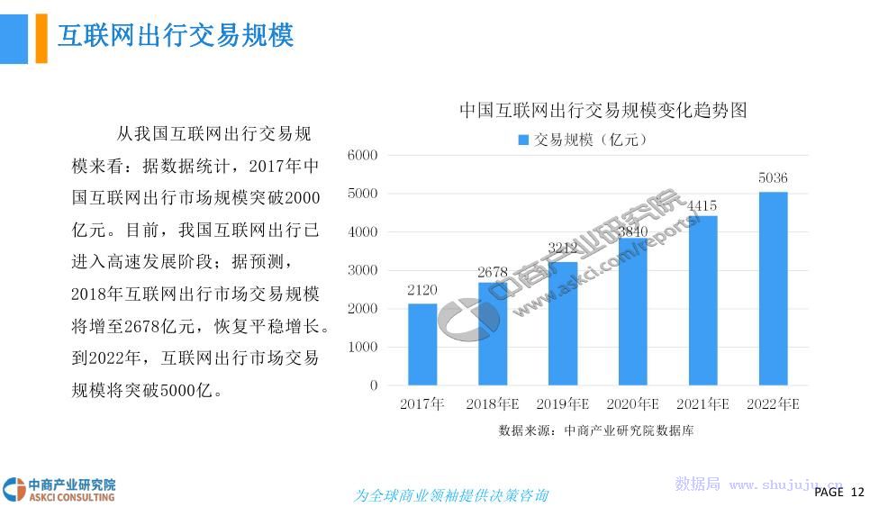 九江网约车最新消息，行业变革与发展趋势