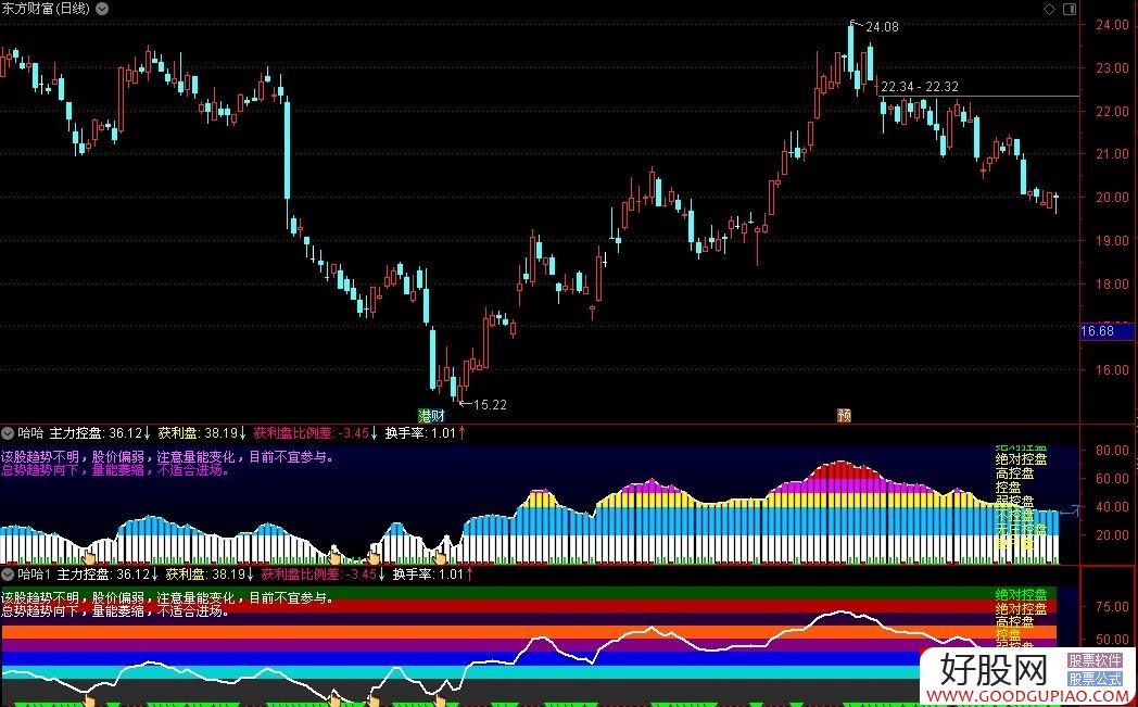 通达信最新主力控盘指标源码解析与应用