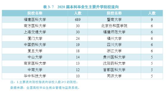 最新省部共建高校名单及其影响分析