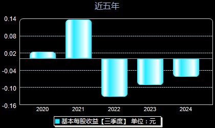 万通地产股票最新消息深度解析