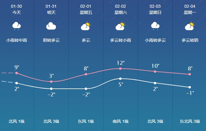 探索天气预报的新境界，36o天气预报最新版下载