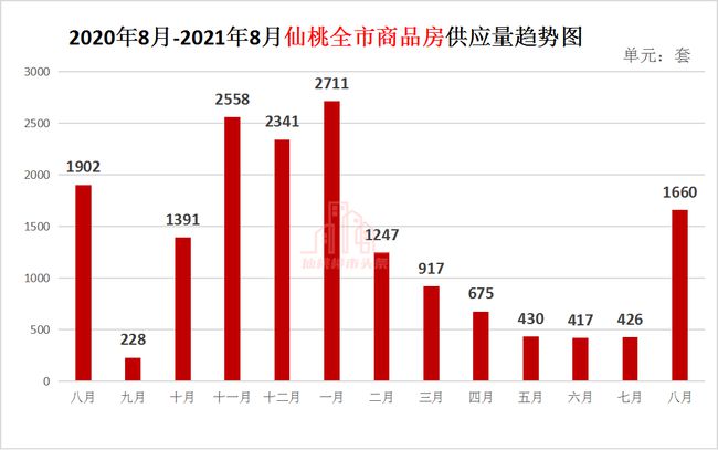 仙桃房价走势最新消息，市场分析与预测