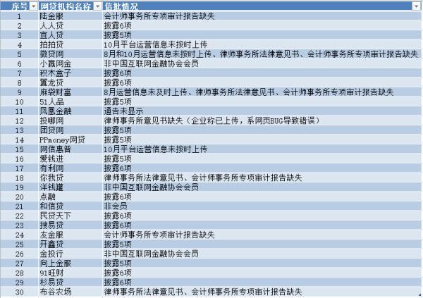 新易贷微贷最新版本，创新金融科技的全新体验