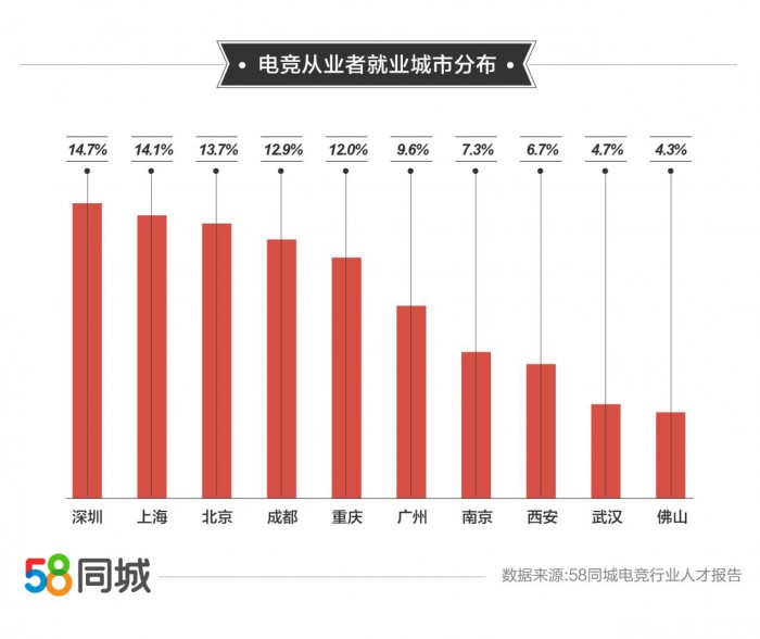 鞍山58同城招聘网最新招聘信息详析