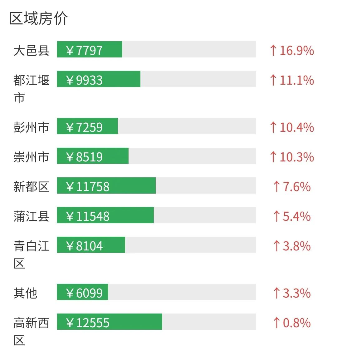 最新都江堰二手房市场分析