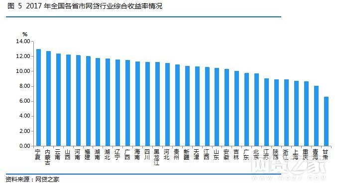 网贷之家P2P最新排名2017，行业格局变化与未来展望