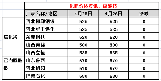 氯化钾肥价格行情最新价格表