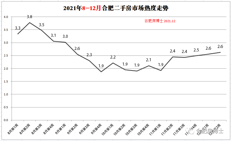 西安二手房价走势最新消息，市场分析与趋势预测