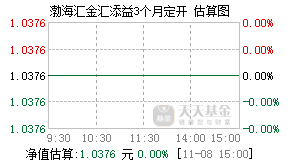 海汇星石1号最新净值分析