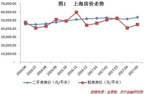 资兴二手房市场最新动态，房价走势与影响因素分析