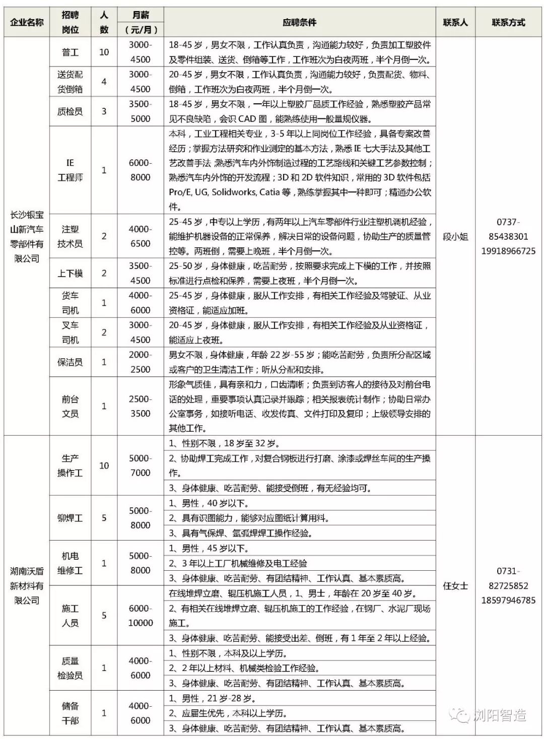 浏阳市人才网最新招聘信息概览