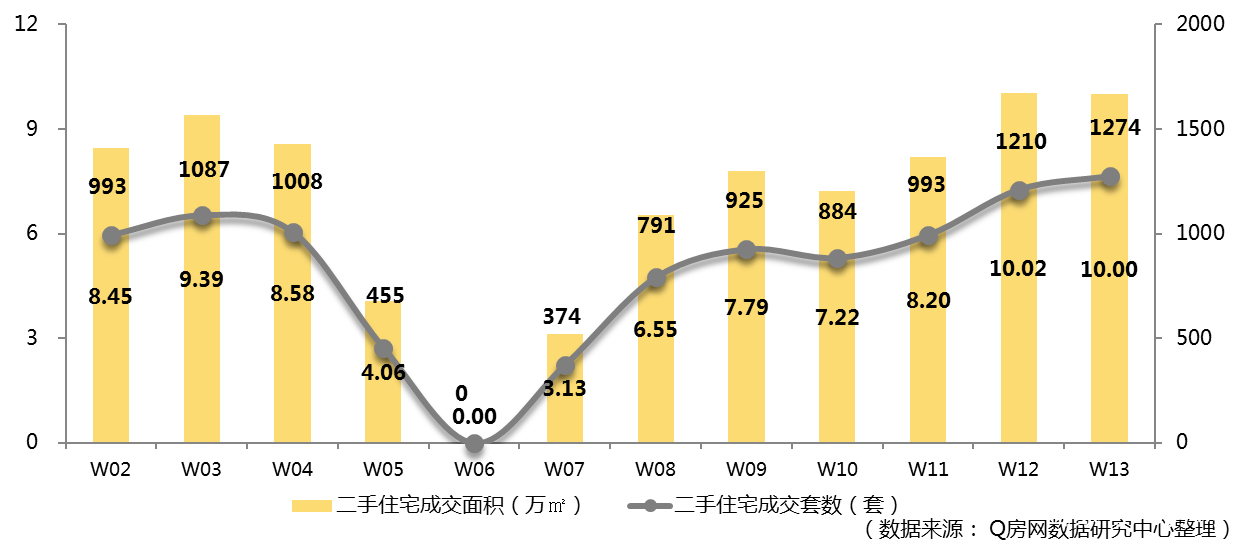 灵通资讯网最新二手房市场动态分析