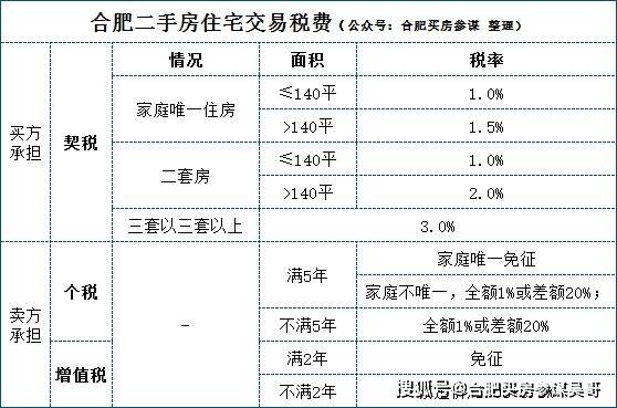 合肥二套房最新政策解读