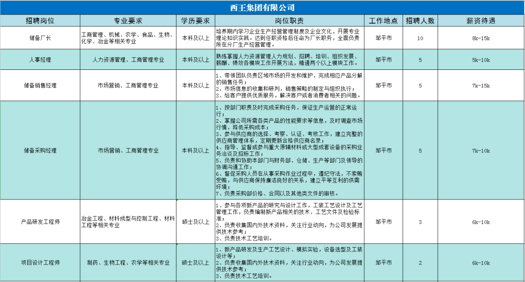 邯郸箱货司机最新招聘，职业前景、需求分析及应聘指南