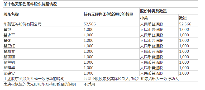 雪迪龙最新十大股东概览