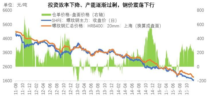 国际钢铁最新价格行情分析