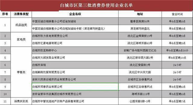 白城市最新招聘信息概览